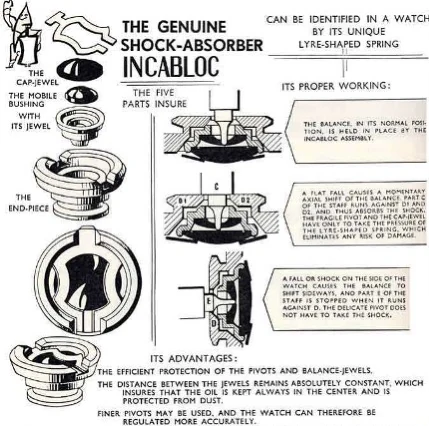 Period diagram of the Incabloc shock-absorber